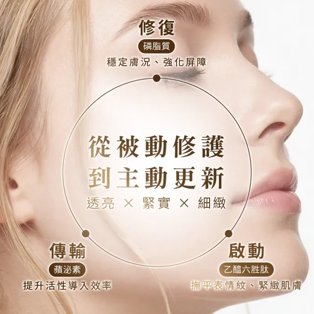 Bonnie House植泌胜活膚抗老蜜露