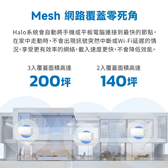 【Mercusys 水星】Wi-Fi7 BE6500雙頻2.5G真Mesh路由器 WiFi分享器 6.5Gbps(支援AI筆電/Halo H37BE三入)