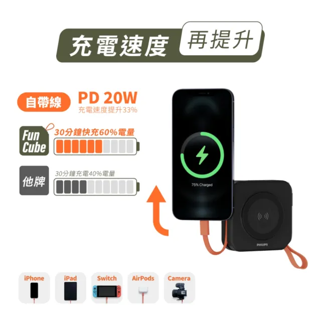 【Philips 飛利浦】DLP4348C-E 10000mAh FunCube 2.0多合一螢幕顯示行動電源(磁吸/無線/37Wh_具Wh標示)