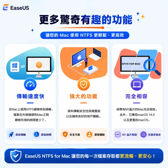 【EaseUS】NTFS For Mac-擴充MAC硬碟空間軟體(終身版)