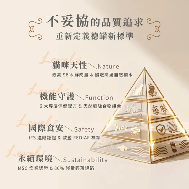【Hyperr 超躍】貓咪 德國機能主食罐 150g 20入 口味任選(貓罐頭 慕斯罐 雞高湯 無穀 成貓 濕食 濕糧)
