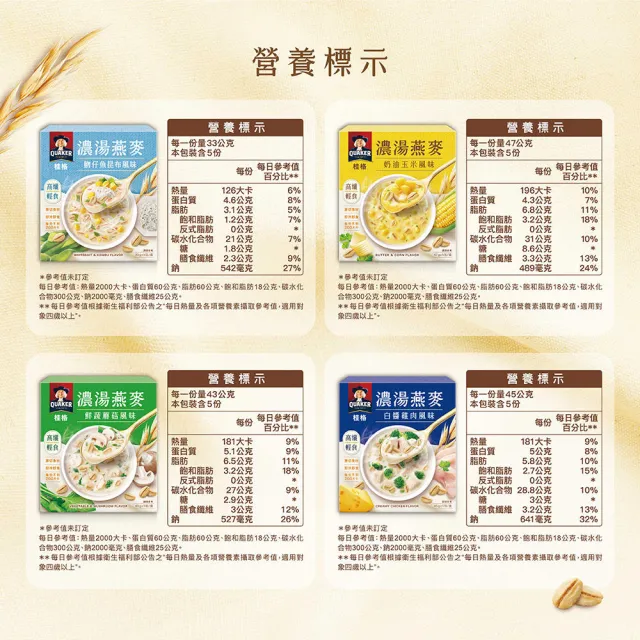 【QUAKER 桂格】濃湯燕麥口味任選9盒組(仔魚昆布/鮮蔬蘑菇/奶油玉米/白醬雞肉/水果優格/可可鮮莓)