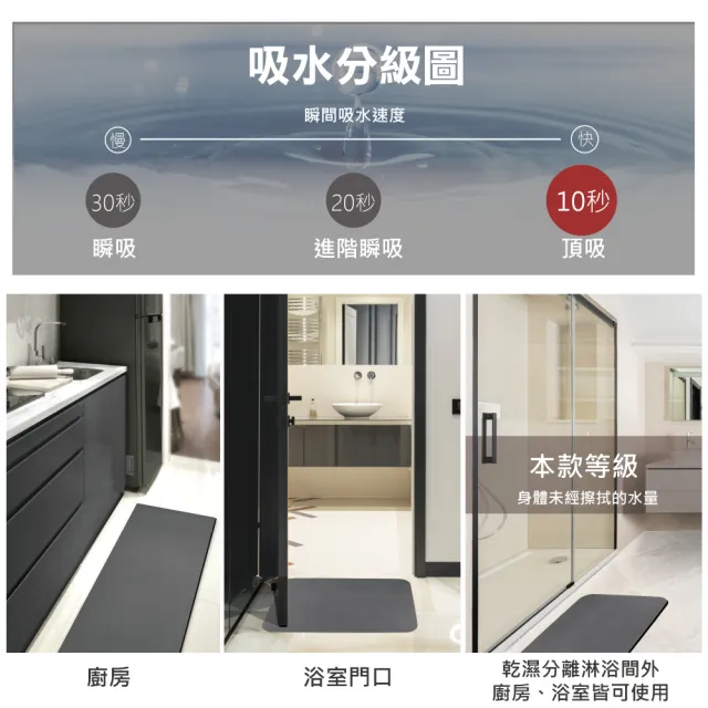 【怪獸】10秒頂吸系列 台灣製 速乾防滑軟式珪藻土吸水地墊(輕柔腳感客廳可用/浴室踏墊/防霉)