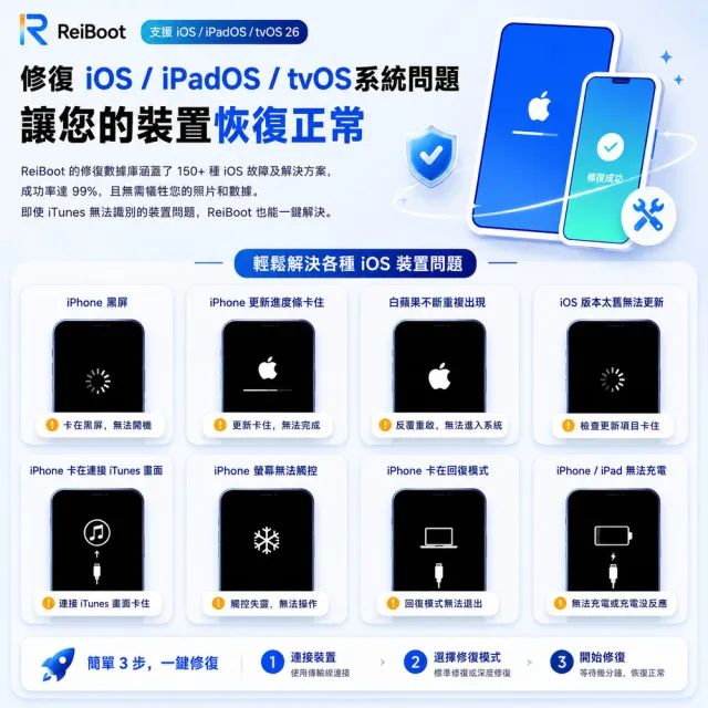 【Tenorshare】Tenorshare ReiBoot手機修復＋iPhone修復(冠鋐電腦台灣總代理MAC版本)