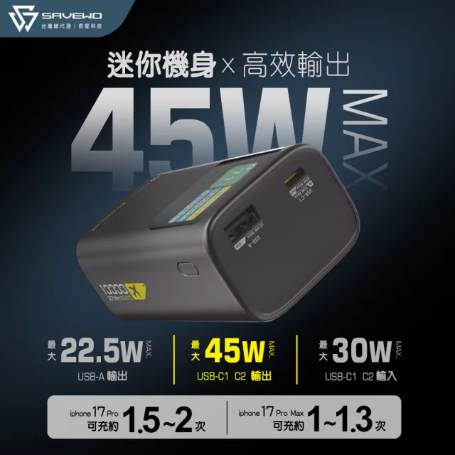 【SAVEWO】救世 PC10K1 10000mAh 45W 37Wh 旅能王Mini 行動電源(CCC認證 平板 手機 SWITCH充電)