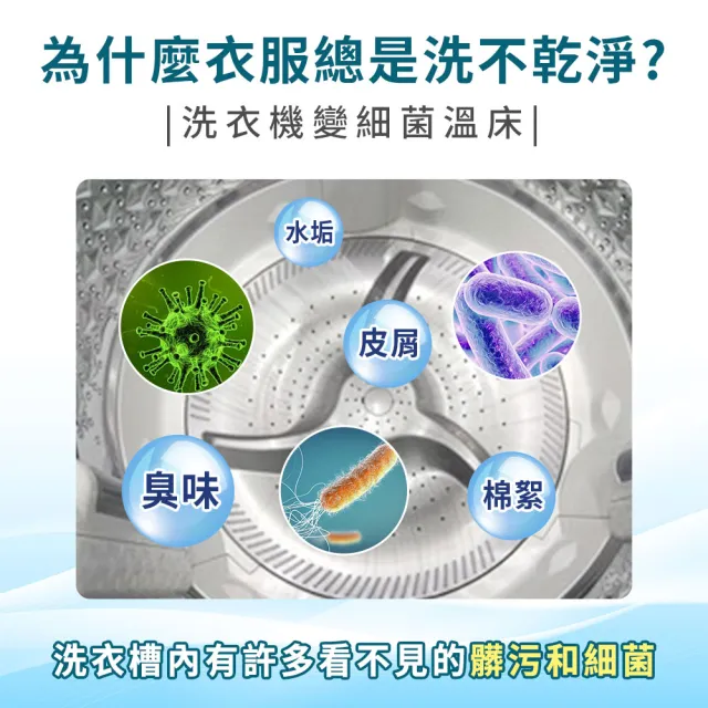 【清淨海】VIP 滾筒洗衣機專用清潔膠囊 6顆*4包共24顆