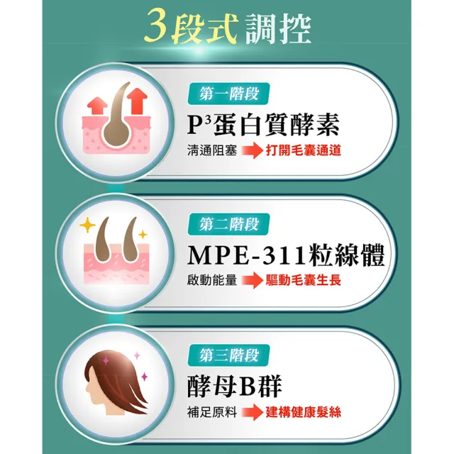 【AmaBios 亞馬生醫】MPE-311超能粒現5盒(30粒/盒 重生髮源)