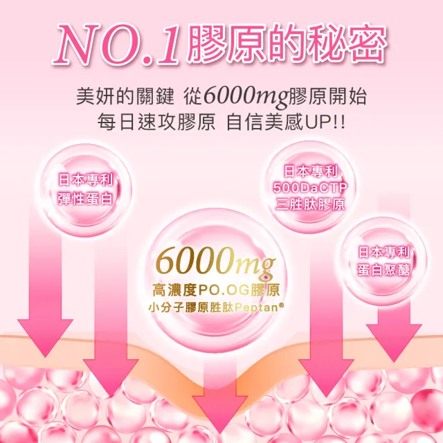 【Angel LaLa 天使娜拉】EX膠原蛋白粉x4盒(15包/盒/牛奶/膠原蛋白/神經醯胺/玻尿酸/賴雅妍代言)