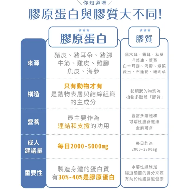 【RUIJIA 露奇亞】優質純淨膠原蛋白粉 (30包/罐)-2入(青春入門無腥味好吸收)