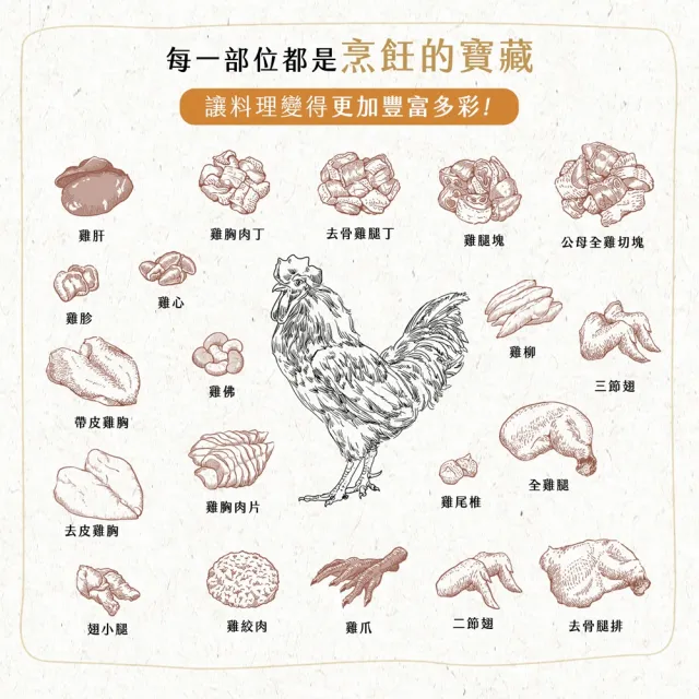 【大野山牧場】山野豚 無毒豬肝(200g - 高雄在地飼養)