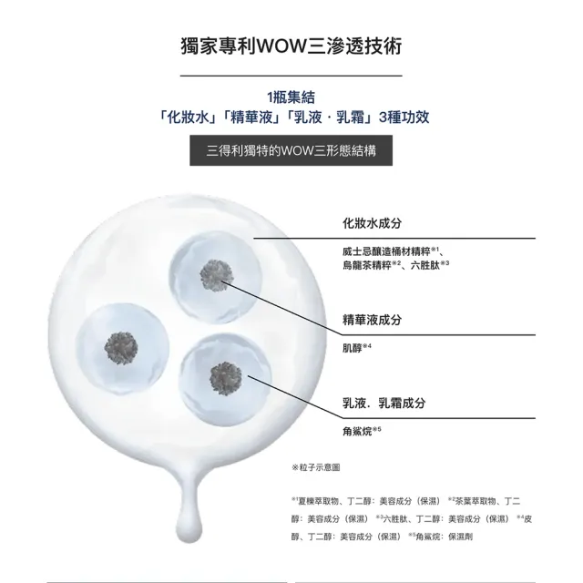 【Suntory 三得利】汎倫VARON 原調款Original(120ml)