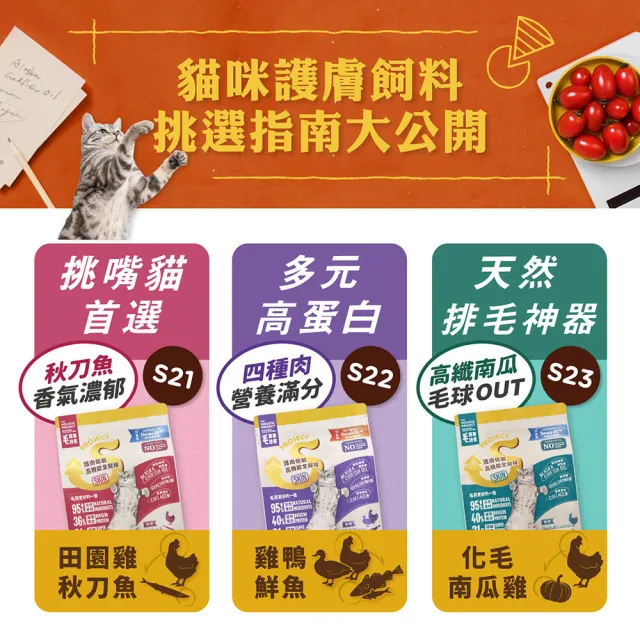 【MAOUP 毛起來】護膚無穀貓糧 S21田園雞與秋刀魚 1.5kg(貓飼料 貓乾糧主食 低敏飼料 無穀飼料 護膚飼料)