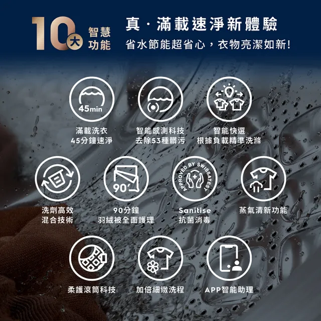 【Electrolux 伊萊克斯】歐規11kg  極淨呵護700系列 洗脫烘衣機(EWW1143R7WC)
