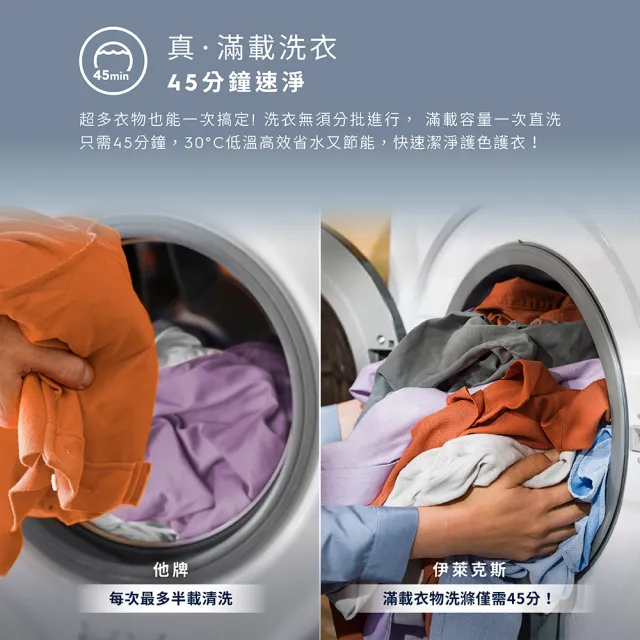 【Electrolux 伊萊克斯】歐規11kg  極淨呵護700系列 洗脫烘衣機(EWW1143R7WC)