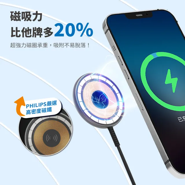 【Philips 飛利浦】2入組-DLK3537Q 磁吸無線快充充電器 1.25M(MagSafe/雙系統適用)