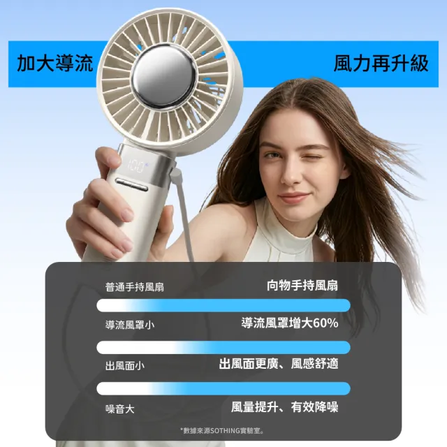 【SOTHING 向物】2026新款!摺疊/桌立製冷大手持風扇 冰炫Max(可上飛機 桌面風扇 USB風扇 冰敷 頸掛 擺頭)