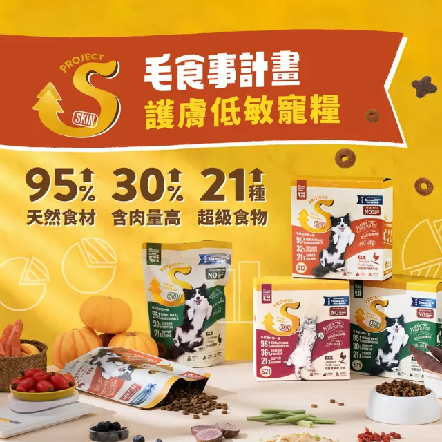 【MAOUP 毛起來】護膚無穀犬糧 S12田園雞與秋刀魚 1.5kg 3件組(狗飼料 狗乾糧主食 低敏飼料)