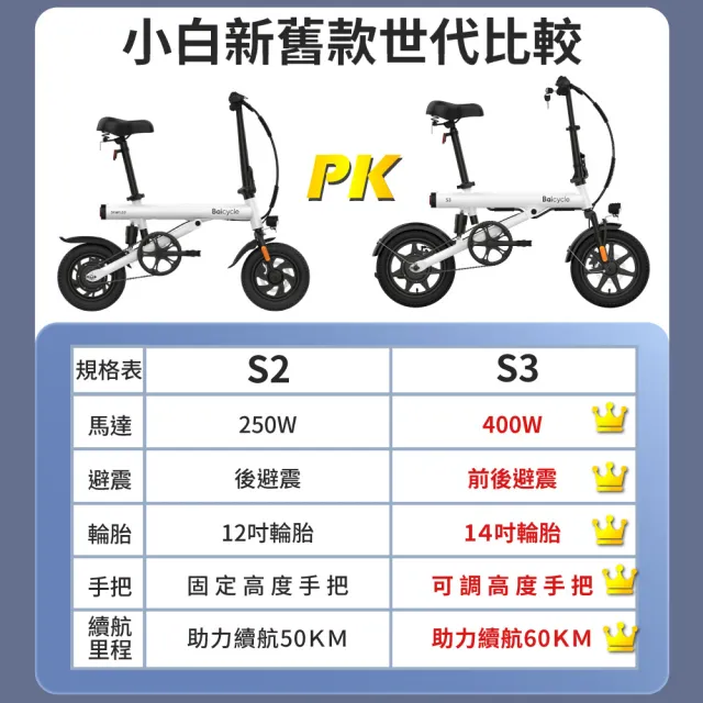 【Baicycle】S3 小白電動腳踏車 smart3.0(折疊車 腳踏車 小白電動助力自行車 小米有品)