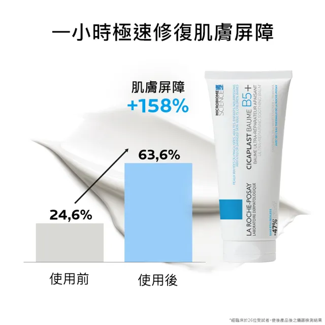 【理膚寶水】淡斑抗敏雙入組★最強淡斑科技MELA B3 淡斑淨亮精華30ml+B5+全面修復霜100ml(美白)