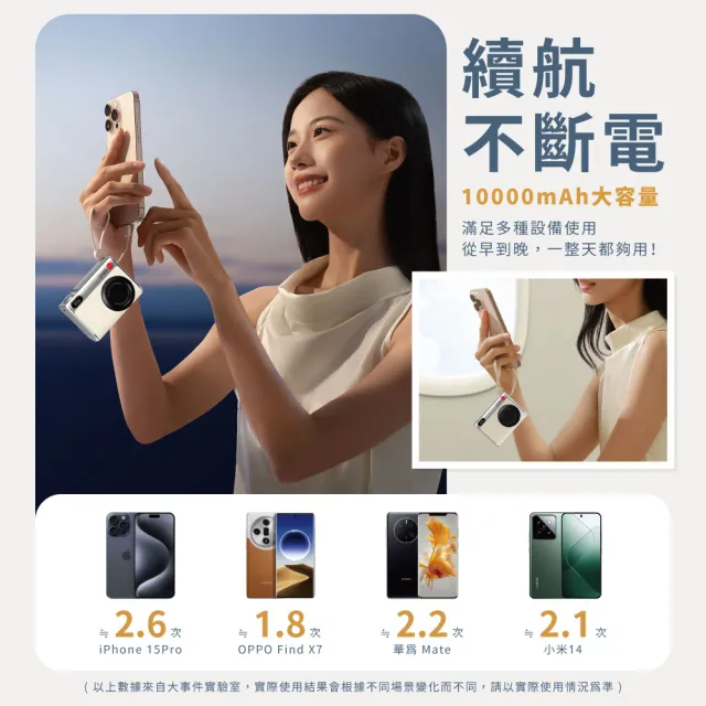 【SOTHING 向物】10000mAh快充行動電源 小相機 Type-c/Lightning(可上飛機 PD快充 自帶線 三口輸出)