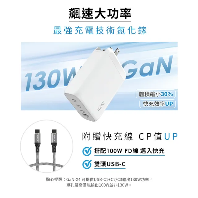 【YOMIX 優迷】萬國轉接頭★130W GaN-X4 type-C/USB-A PD/QC四孔快充充電器(贈100W充電線/支援i17快充)
