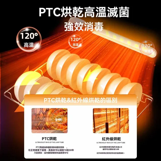 小山 138L烘碗機 紫外線消毒櫃 消毒箱 杯具消毒櫃 瀝水架 桌上型碗櫃 觸屏 LED紫外線 除菌消毒機