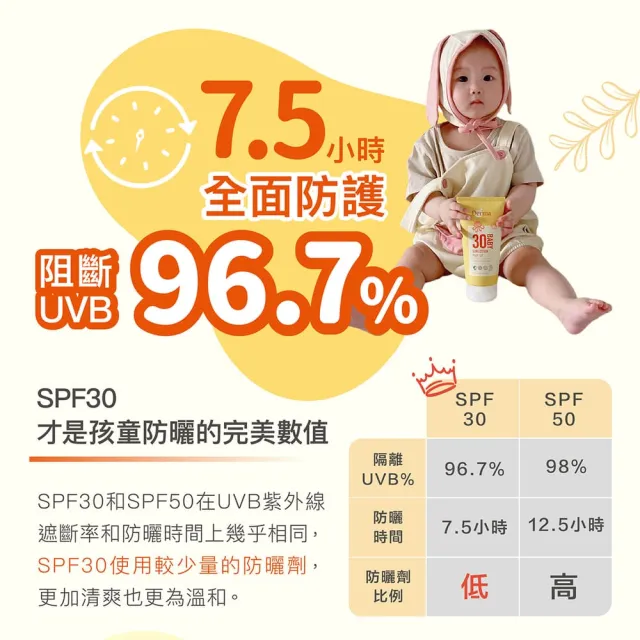 【Derma 丹麥德瑪】寶寶有機防水物理防曬霜旅行號 150ml(嬰幼童防曬)