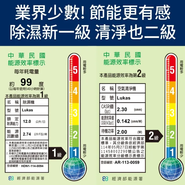 【Stadler Form】12L 新一級能效 清淨除濕機 除溼機 Lukas (瑞士設計/日規DC馬達/乾衣/app操作/15坪/退稅