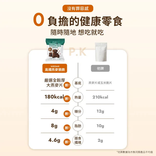 【Wedar 薇達】高纖燕麥脆脆 任5包(40g/包.小禎推薦.裸食燕麥.燕麥餅乾.健康零食.低卡高纖.全穀厚大燕麥片)