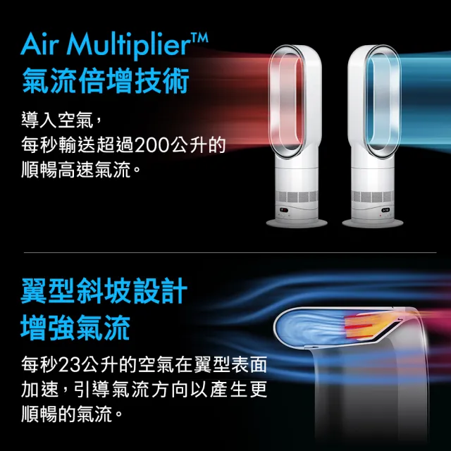 【dyson 戴森】AM15 Hot+Cool™ HF1 涼暖風扇 暖氣 循環扇 電暖器(無扇葉設計)