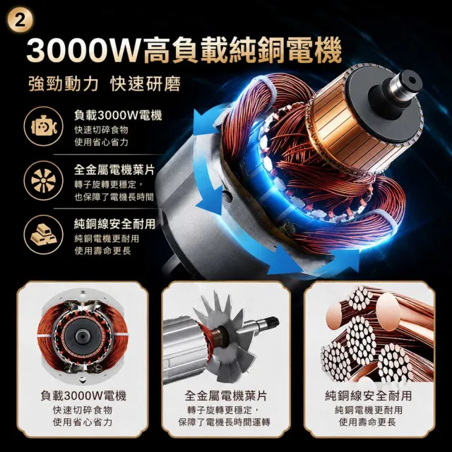 高速多功能粉碎機-2500A(搖擺式磨粉機/五穀粉碎/中藥粉碎/三七打粉/磨粉機/打粉機)