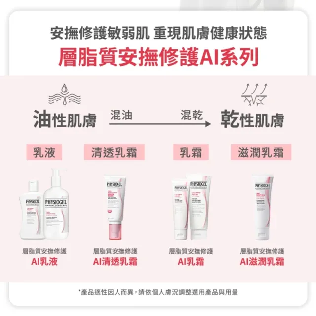 【PHYSIOGEL 潔美淨】安撫修護AI乳霜30ml_5入