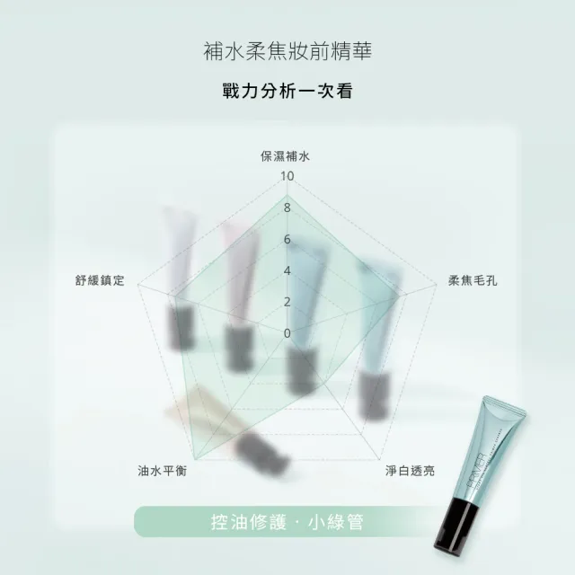 【Solone】新品上市-補水柔焦妝前精華30ml3入(保濕亮澤/透潤淨白/沁涼舒緩/控油修護任選)