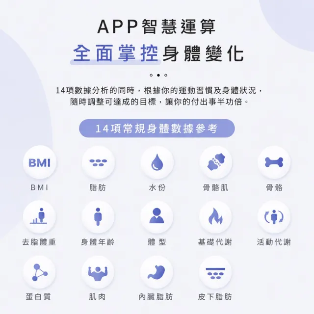 【SAMPO 聲寶】14合1藍牙智能電子體重計/健康體脂計(BF-Z2306BL)