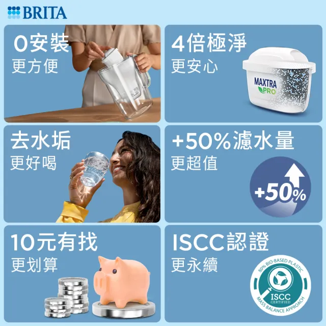 【BRITA】官方直營 愛奴娜Aluna XL濾水壺+4入去水垢濾芯(共1壺5芯)
