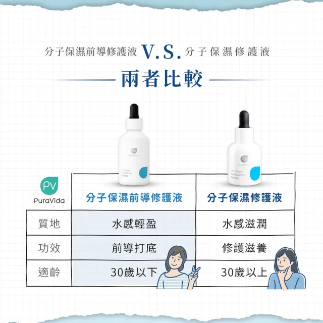 【PuraVida 璞若美得】分子保濕前導修護液 60mL