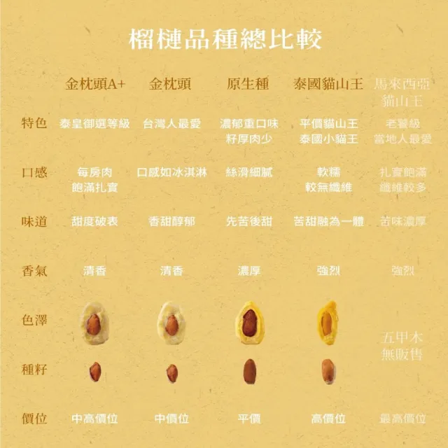 【五甲木】官方直營-泰國鮮凍金枕頭榴槤8包(300g/包)冷凍榴槤