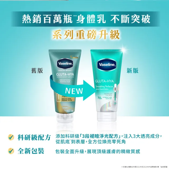 【Vaseline 凡士林】官方直營 膠原/水潤/淡斑 精華凝乳 330mlx2入(B3補水、美白精華身體乳)