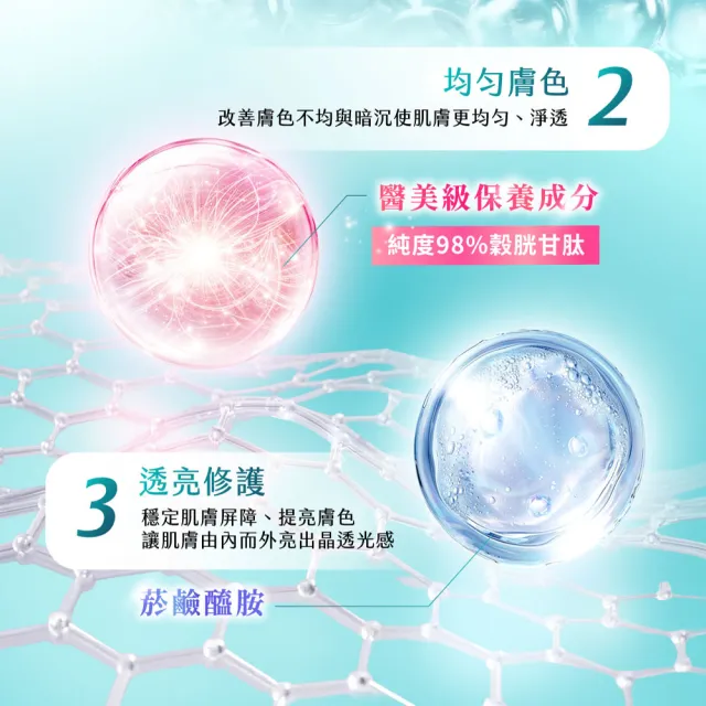 【Vaseline 凡士林】官方直營 膠原/水潤/淡斑 精華凝乳 330mlx2入(B3補水、美白精華身體乳)