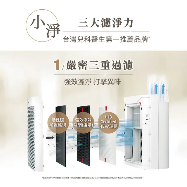 【Honeywell】(一年份濾網組)淨味空氣清淨機HPA5150WTWV1(適用5-10坪｜小淨★寵物 幼兒 友善)