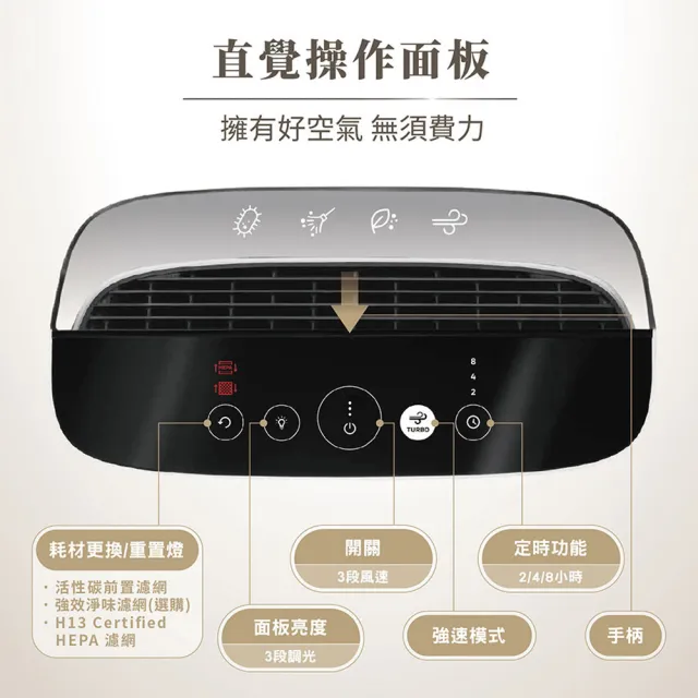 【Honeywell】(淨味濾網4選1)淨味空氣清淨機 HPA5150WTWV1(適用5-10坪｜小淨★租屋 除味 去味 除菌)