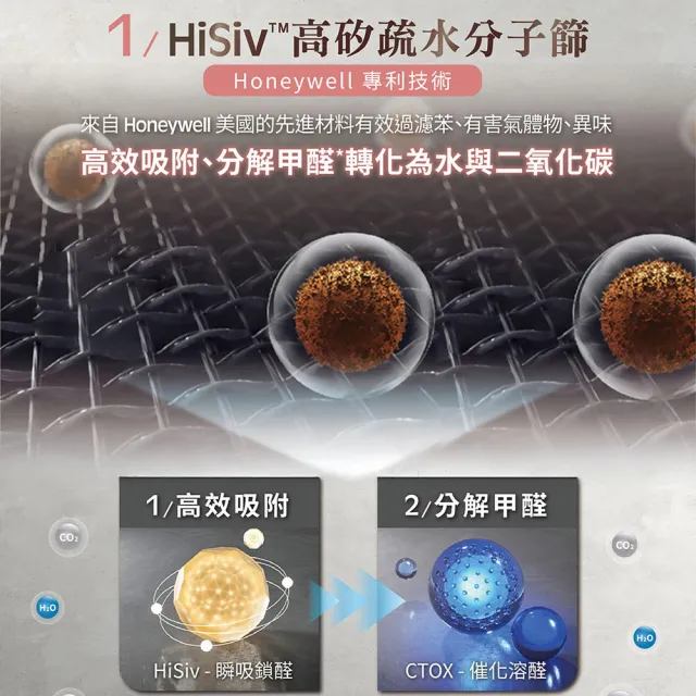 【Honeywell】純淨空氣清淨機 HPA400WTW(適用9-18坪｜小純★除甲醛/孕婦嬰幼兒必備)