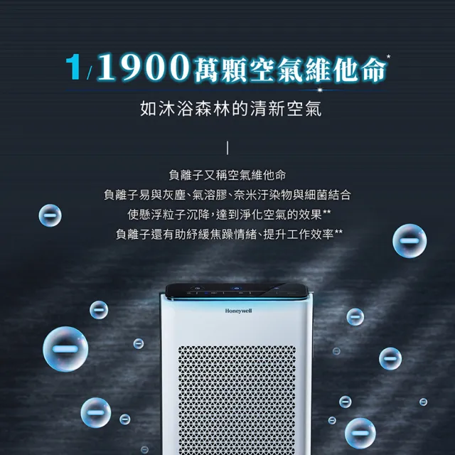 【Honeywell】(一年份濾網組)抗敏負離子空氣清淨機 HPA710WTWV1(適用5-10坪｜小敏)