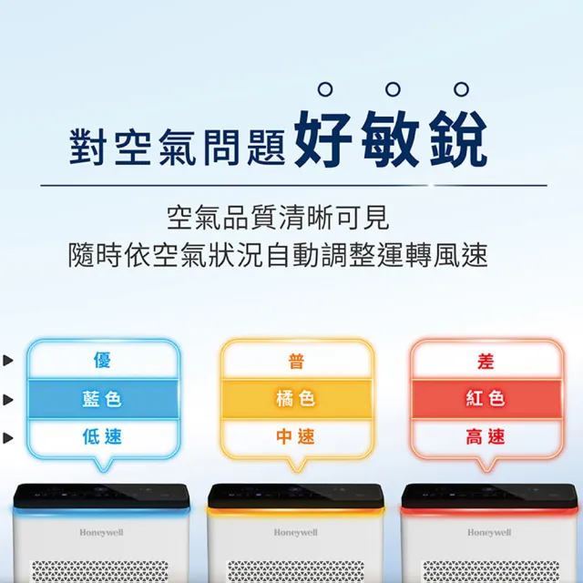 【Honeywell】(一年份濾網組)抗敏負離子空氣清淨機 HPA710WTWV1(適用5-10坪｜小敏)