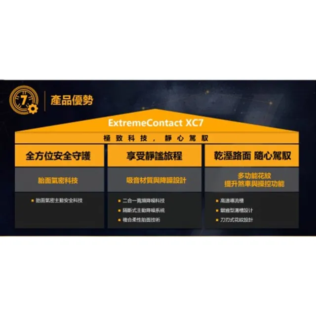 【Continental 馬牌】輪胎 ExtremeContact XC7-235/60/18吋_四入組_送安裝 (車麗屋)