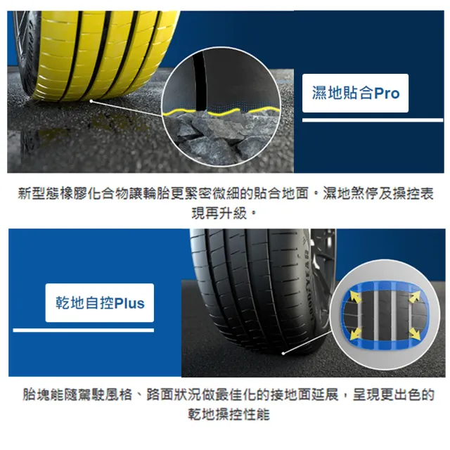 【GOODYEAR 固特異】EAGLE F1 ASYMMETRIC 6輪胎四入組送安裝_245/45/18吋(車麗屋)