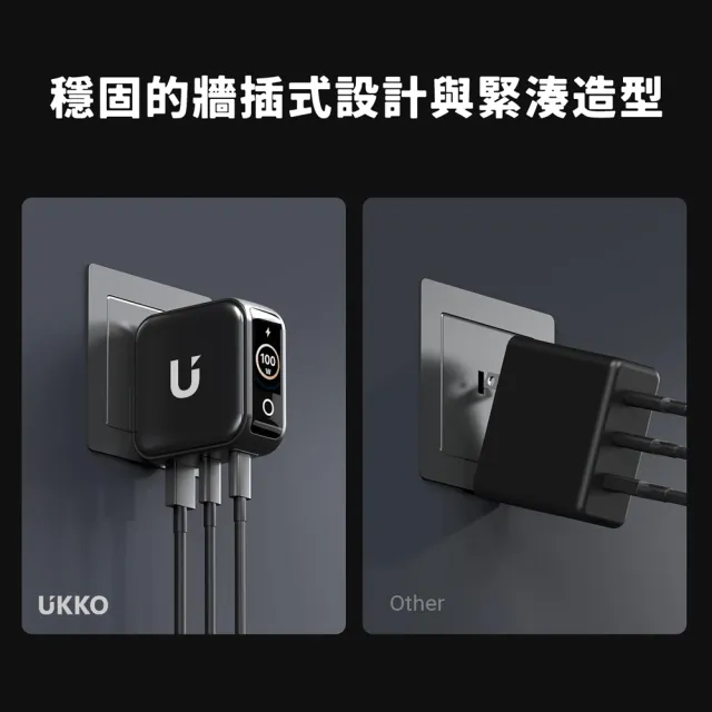 【UKKO】100W GaN 氮化鎵 PD3.2/AVS 3孔 (2C1A) AI 溫控急速充電器 (黑)