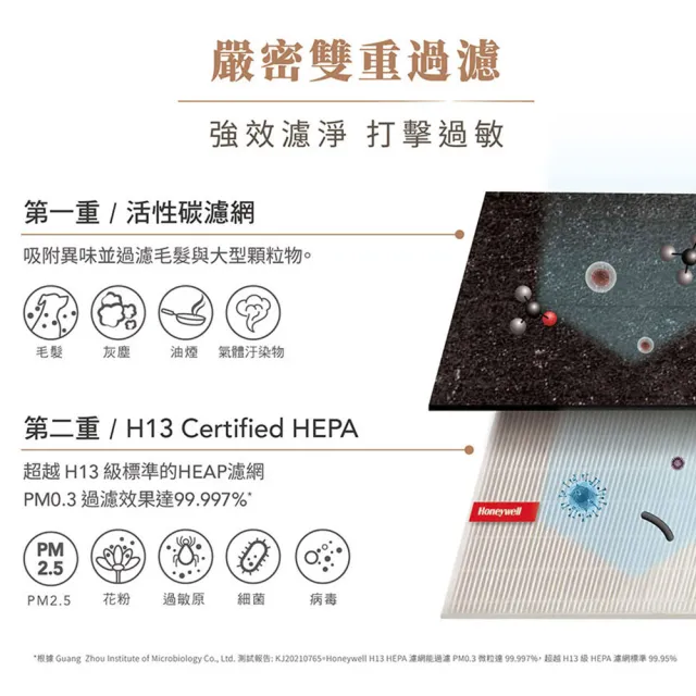 【美國Honeywell】抗敏空氣清淨機 HPA100APTW(適用4-8坪★除臭 除菌 去味 抗過敏)