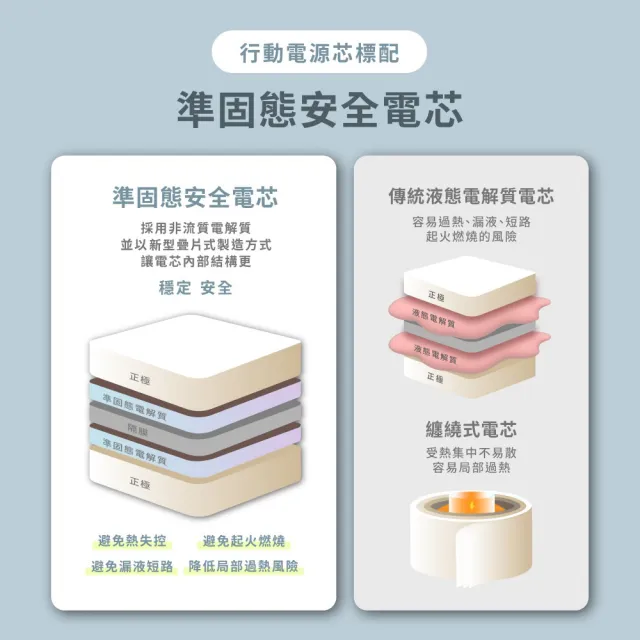【aircolor】SSB準固態磁吸小方行動電源 10000mAh(AIR-PB02/具Wh標示)