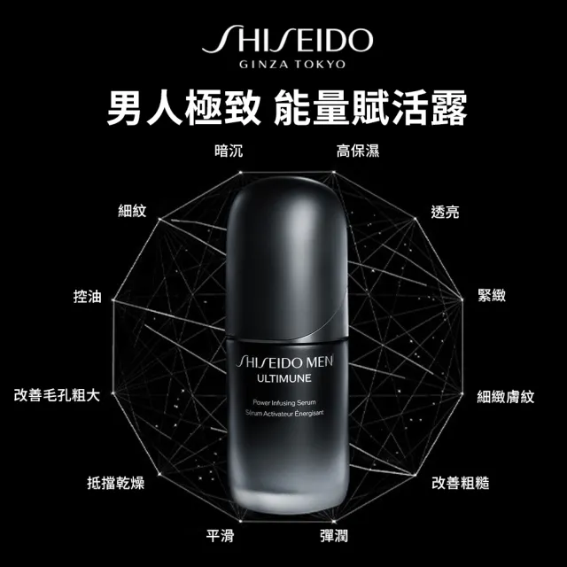 【SHISEIDO 資生堂國際櫃】男人極致 能量賦活露N限定禮盒(交換禮物首選/洗面乳/化妝水/精華液/送禮/禮盒)